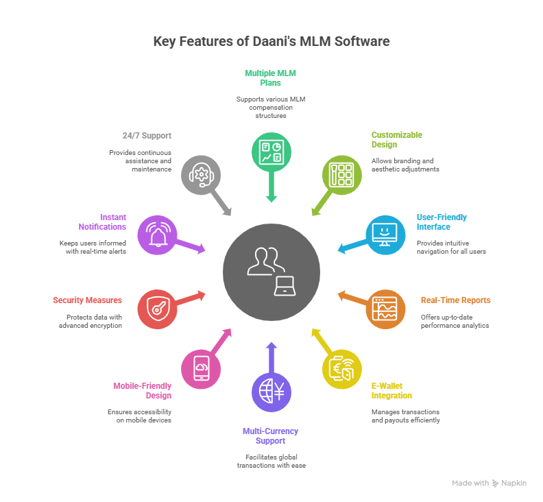 Affoardable mlm software but we do Affordable mlm software at at Cheapest Price